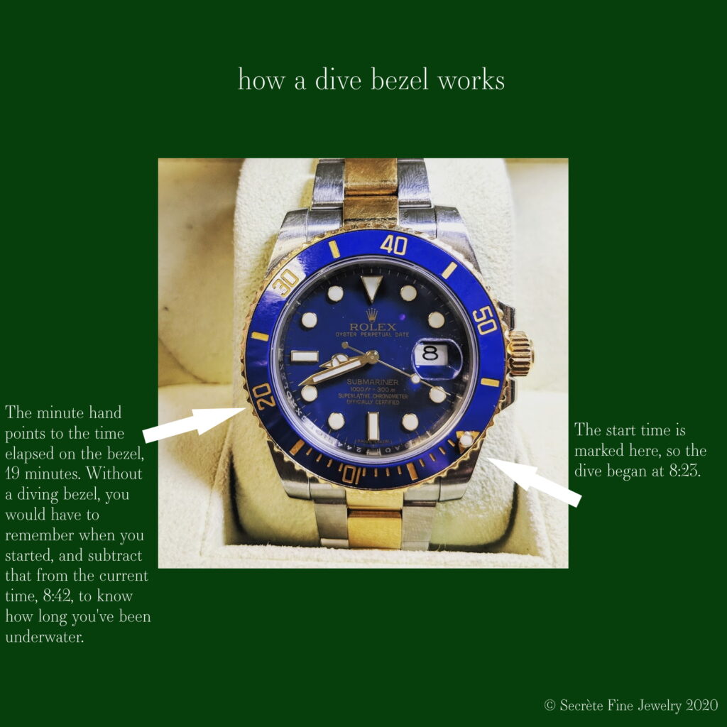 rolex submariner bezel turns both ways