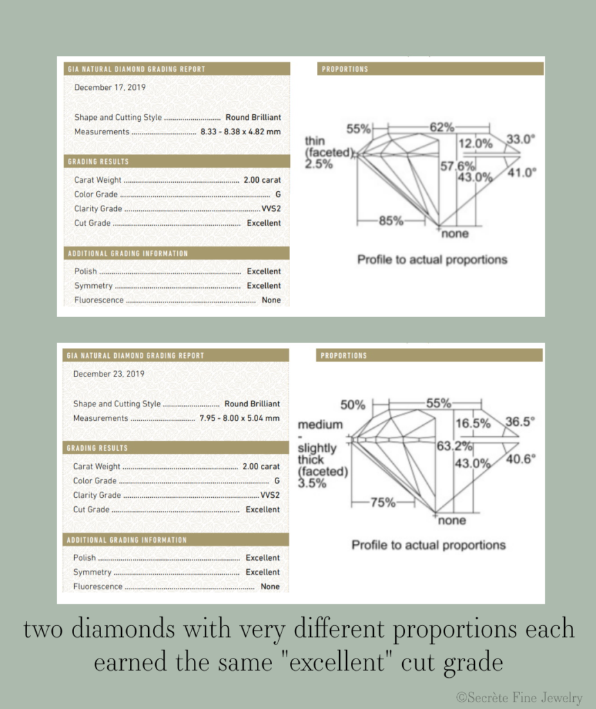 Understanding Diamond Cut – Secrète Fine Jewelry